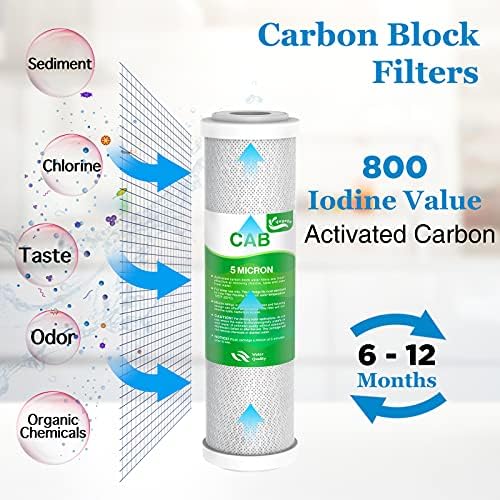FX12P FX12M TFM-24 Water Filter Set Fit for GE GXRM10RBL GXRM10G RO System - Image 2