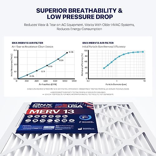 BNX TruFilter 12x24x1 Air Filter MERV 13 (4-Pack) - MADE IN USA - Electrostatic Pleated Air Conditioner HVAC AC Furnace Filters for Allergies, Pollen, Mold, Bacteria, Smoke, Allergen, MPR 1900 FPR 10 - Image 5