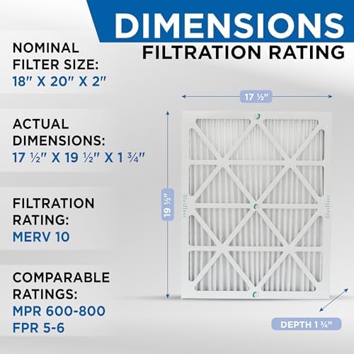 Glasfloss ZL 18x20x2 MERV 10 Pleated AC Furnace Air Filters. Box of 4 - Image 2