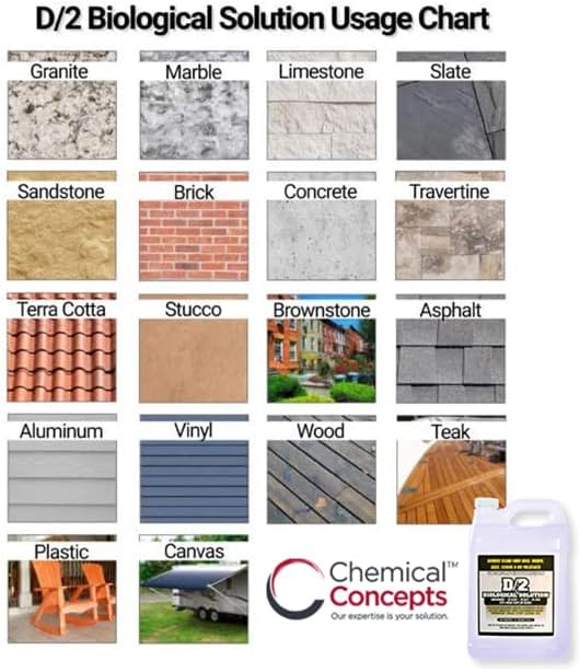 D2 Biological Solution - 1 Gallon - Professional-Grade Cleaner for Mold, Mildew, Algae, Lichen - Non-Bleach, pH Neutral, Biodegradable - Stone, Marble, Concrete, Headstones, Monuments