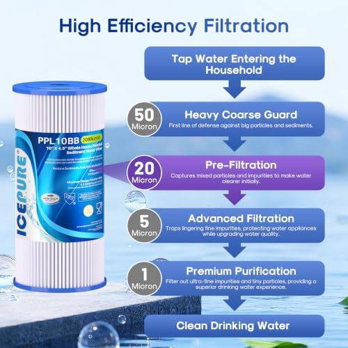 ICEPURE 20 Micron 10" x 4.5" Whole House Extra Coarse Pleated Sediment Filter for Well Water, Replacement Cartridge for GE FXHSC, DuPont WFHDC3001, R50-BB, Culligan R50-BBSA, W50PEHD, 2Pack - Image 4