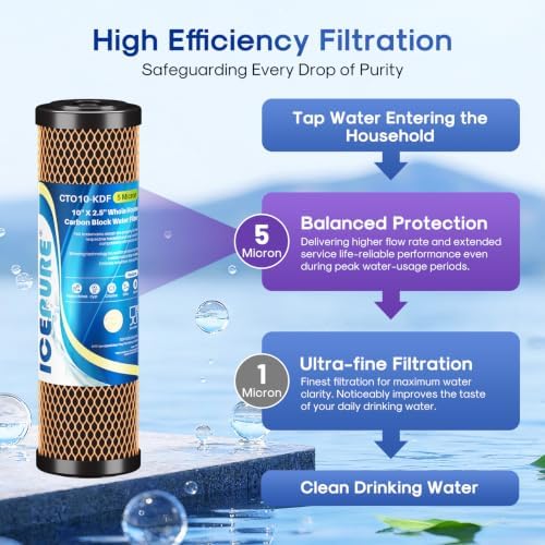 ICEPURE 5 Micron 2.5" x 10" Whole House Water Filter Coconut Shell Activated CTO Carbon and KDF Cartridge for Home, Compatible with WFPFC8002, WFPFC9001, FXWTC, SCWH-5, WHEF-WHWC, AMZN-SCWH-5, 2PACK - Image 6