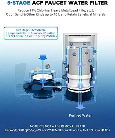 VORTOPT NSF Certified Replacement for T1-ACF/T2-ACF T6-CTO Faucet Water - Image 2