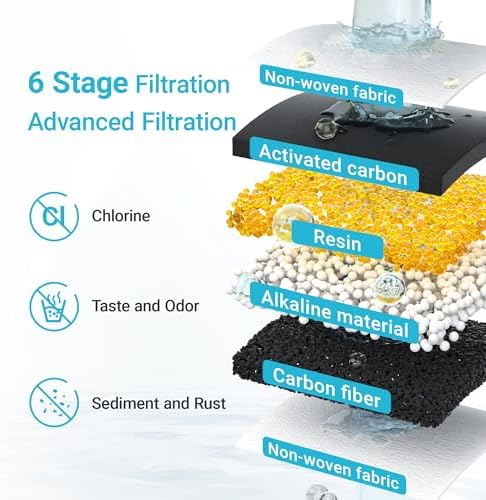 AQUA CREST PF-AL Alkaline Water Filter Replacement for Waterdrop?? Pitchers - Image 2