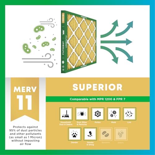 Filterbuy 20x30x2 Air Filter MERV 11 Pet & Allergy Defense (6-Pack) - Image 4