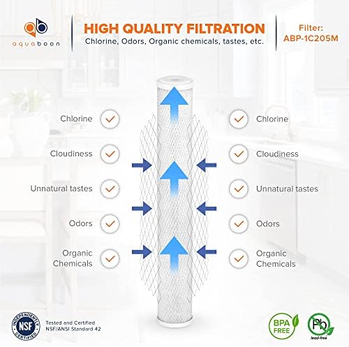 Aquaboon Premium 5 Micron Carbon Filter 20 x 2.5 CTO Activated Carbon Water Filter Replacement Cartridge Compatible with EP-20, CB-25-2005, 4-Pack - Image 3