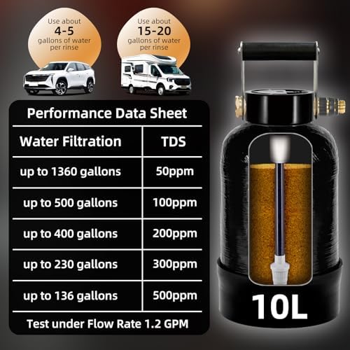 Filterelated Spotless Deionized Water System for Car Wash, 10L Resin DI Water Filter with Built‑in Pre‑Filter, Spot‑Free Rinse - Image 4