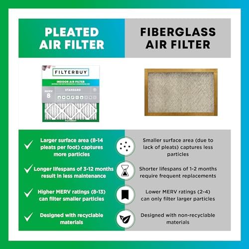 Filterbuy 16.38x21.5x1 Air Filter MERV 8 Dust & Allergy Defense (6-Pack) - Image 6