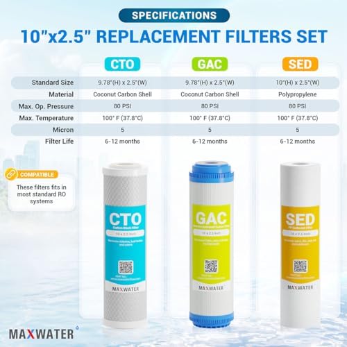 Max Water 5 Micron Replacement 10 x 2.5 inch Filter Cartridge Set For Standard RO Reverse Osmosis Water Filter Systems - PP Sediment, GAC & CTO Compatible with GAC-10, AP110, WHKF-GD05, WHKF-WHWC - Image 2
