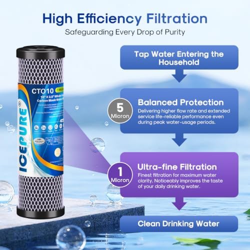 ICEPURE 1 Micron 2.5" x 10" Whole House CTO Carbon Sediment Water Filter Cartridge Compatible with DuPont WFPFC8002, WFPFC9001, SCWH-5, WHCF-WHWC, WHCF-WHWC, FXWTC, CBC-10, RO Unit, Pack of 2 - Image 4