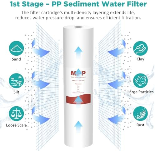 SimPure 3-Stage 20" x 4.5" Whole House Water Filter Replacement - Image 4