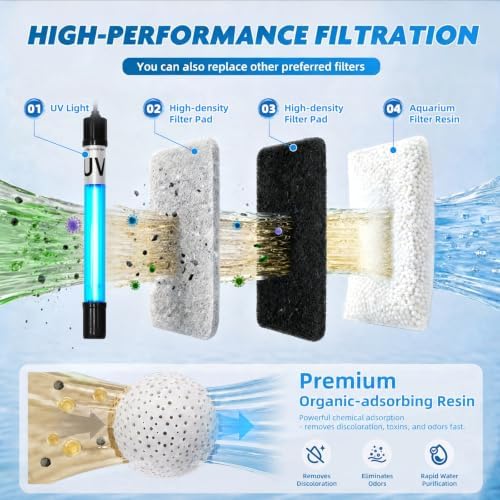 Turtle Tank Filter Aquarium Filter w/ U-V Light for Large 40-150 Gal Tank 4-Stage Flow Adjustable w/ Resin Media Deodorization Green Clean Machine for Yellow Brown Odor Cloudy Saltwater Freshwater - Image 2