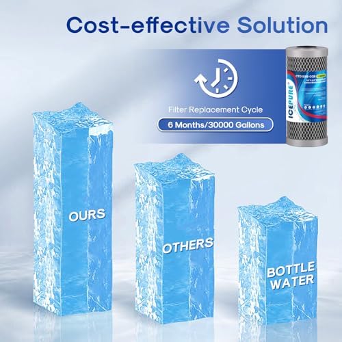 ICEPURE 5 Micron 4.5"x10" Whole House Water Filter, Targeted Heavy‑Metal & Lead Removal Replacement Filter, 3PACK - Image 6