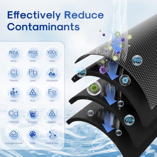 1 Micron 20" x 2.5" Whole House PFOA/PFOS Removal Water Filter - Image 3