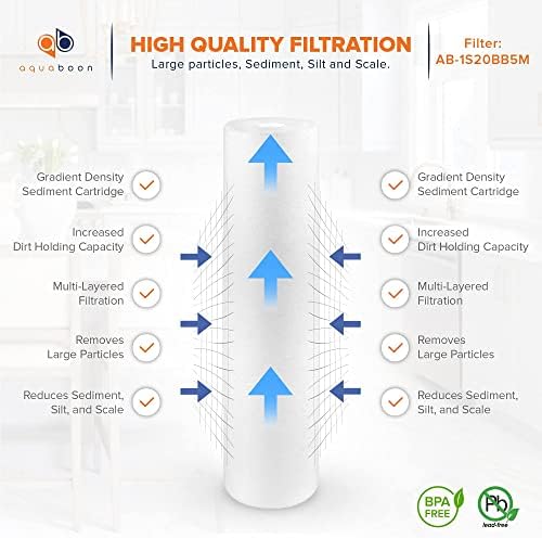 Aquaboon 1 Micron 20 x 4.5 Sediment Water Filter Replacement 10-Pack - Image 3