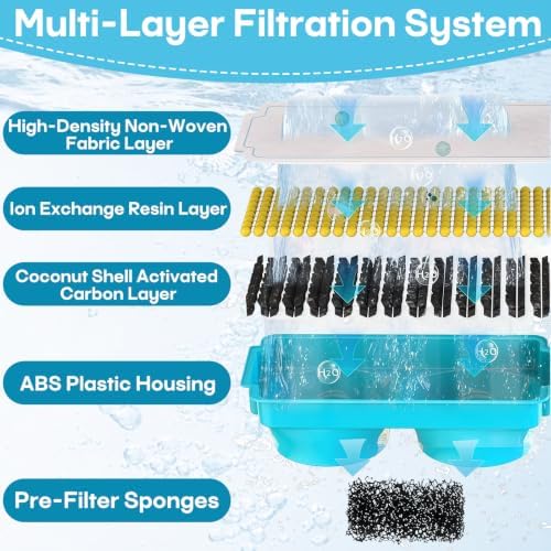 6-Pack Pet Water Fountain Filter Compatible with Emdoro Pet Water Fountains - Image 5