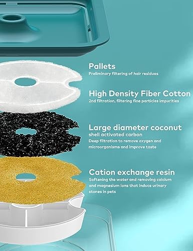 Cat Water Fountain for Cats Indoor: 67oz/2L Cat Fountain - Quiet Pet Water Fountain - Cyan Cat Fountains for Drinking Easy to Clean - for Cats&Pets& Small Animals - Including 4 Filters + 2 Sponges - Image 5