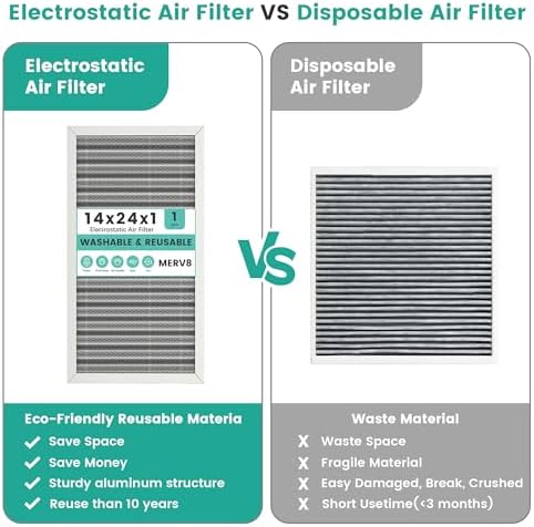 14x24x1 HVAC Furnace Air Filter, Washable Electrostatic Furnace Filter, MERV 8, Lasts a Lifetime, Breathe Fresher, Home And Office (Actual Size:13.38x23.38x0.82) - Image 5