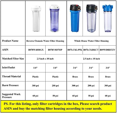 Geekpure PP String Wound Sediment Filter 2.5" x 10" -5 Micron-Pack 4 - Image 4