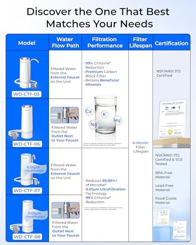 Waterdrop CTF-05 Water Filter for Sink Faucet with Filter Life Reminder - Image 2