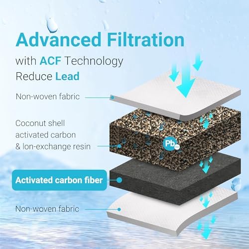 AQUA CREST PF-01A Water Filter Replacement for Waterdrop® Pitchers, 2 Pack - Image 6