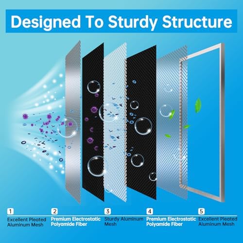 UBeesize 18x18x1 Reusable Electrostatic Air Filter HVAC AC Furnace Filter,MERV 8, Washable, Lasts a Lifetime,Permanent Air Filter,Breathe Fresher,Home And Office(Actual Size:17.44x17.44x0.82 Inch) - Image 5