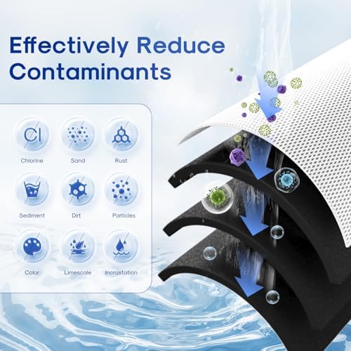 ICEPURE 1 Micron 20" x 2.5" Whole House CTO Carbon Water Filter,1 Pack - Image 3