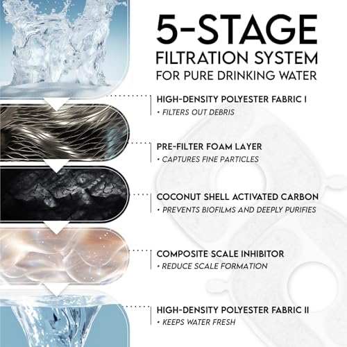 Veken Cat Water Fountain Filters, F1 Series, 16 Pack Replacement Filters - Image 4