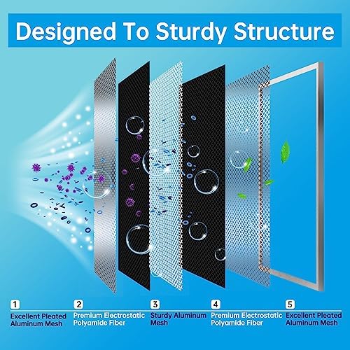 UBeesize 24x30x1 Air Filter Reusable & Washable - Image 5