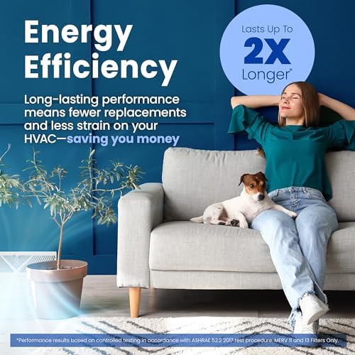 AprilAire 313 Replacement Filter for AprilAire Whole House Air Purifiers - MERV 13, Healthy Home Allergy, 20x20x4 Air Filter (Pack of 2) - Image 5