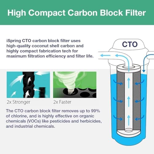 iSpring FC25B 20" x 4.5" Whole House Water Filter, 4-Pack - Image 3