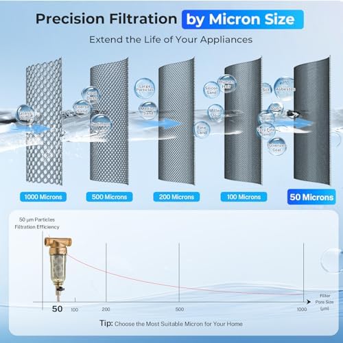iSpring WSP-100SL Spin Down Sediment Filter, Sediment Buster, 100 Micron - Image 6