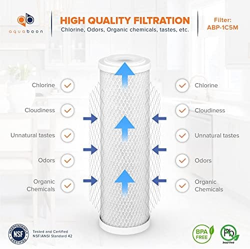 Aquaboon Premium 5 Micron Carbon Block Water Filter 10" x 2.5" – 3-Pack CTO Whole House Filters for Countertop & Under Sink Systems, Compatible with FXWTC - Image 3