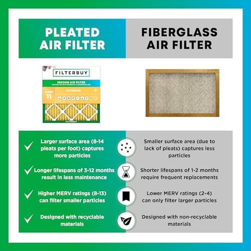 Filterbuy 20x25x1 Air Filter MERV 11 Pet & Allergy Defense (4-Pack) - Image 6