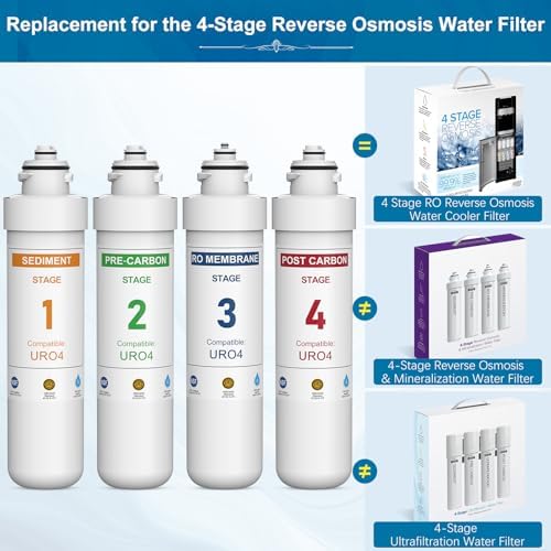 4 Stage RO Filter Replacement Kit Compatible with Brio CLPOUROSC420RO CLPOURO420SCV2 MIB400PKRO MISEDQ5M MIGACO MIMQ50GPD MICARO5M - Image 3