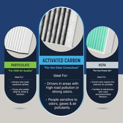 Spearhead Odor Defense Breathe Easy AC & Heater Cabin Air Filter (BE-211) - Image 6