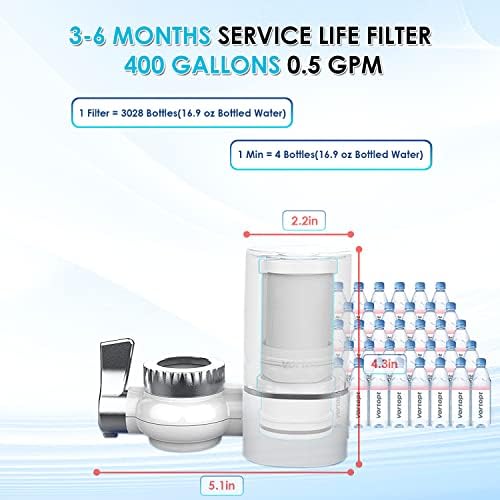 Vortopt 2 Faucet Water Filter for Sink, T1 Rapid Flow, NSF Certified - Image 4
