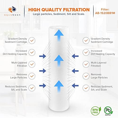 Aquaboon 1 Micron 20 x 4.5 Sediment Water Filter Replacement 4-Pack - Image 3