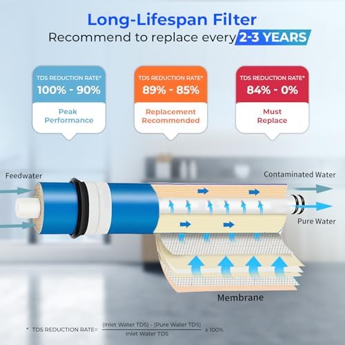 iSpring Greatwell Reverse Osmosis Membrane 100 GPD 11.75” X 1.75”, Replacement Fits Standard Under Sink RO Drinking Water Filtration System, MC1 - Image 4