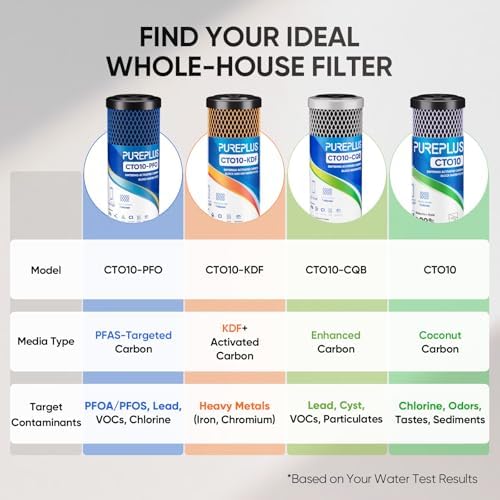 PUREPLUS 1 Micron 2.5" x 10" Whole House PFAS Removal Water Filter,3 PACK - Image 3