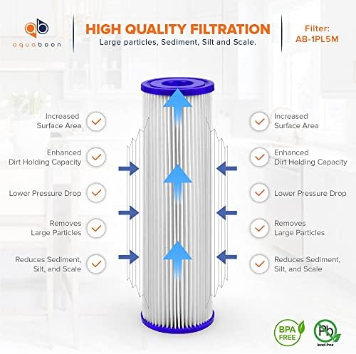 Aquaboon Pleated Sediment 5 Micron Water Filter Replacement 10 x 2.5 6-Pack - Image 3