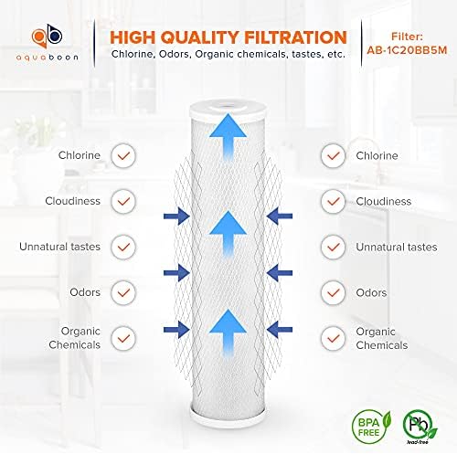 Aquaboon 4.5 x 20 Carbon Block Filter Cartridge Large - 5 Micron Whole House Water Filter Replacement Remove Chlorine Taste Odors Compatible with FC25B, EPM-20BB, CB-BB-20, 155783-43 (1 Pack) - Image 3