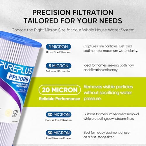 PUREPLUS 20 Micron 10" x 4.5" Whole House Pleated Sediment Filter,2 Pack - Image 3
