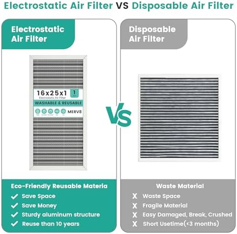 16x25x1 HVAC Furnace Air Filter, Reusable Washable Electrostatic Furnace Filter, MERV 8, Lasts a Lifetime, Breathe Fresher, Home And Office (Actual Size:15.5x24.65x0.82 Inch) - Image 5