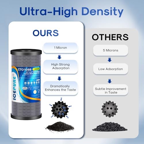 ICEPURE 10" x 4.5" Whole House Sediment Activated Carbon Water Filter 2Pack - Image 6