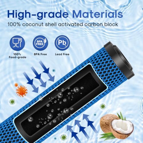 1 Micron 20" x 2.5" Whole House PFOA/PFOS Removal Water Filter - Image 4