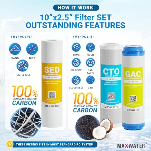 5 Stage Reverse Osmosis System Replacement Filter Set with 100 GPD RO Membrane - Image 2