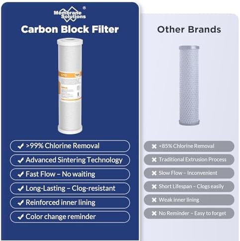 Membrane Solutions 50 GPD Combo Pack for FX12P and FX12M - Image 2