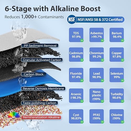 iSpring RCC7AK-BLK, NSF/ANSI 58 Certified, Alkaline 6-Stage Reverse Osmosis System with Stylish Black RO Faucet, pH+ Remineralization RO Water Filter System Under Sink - Image 6