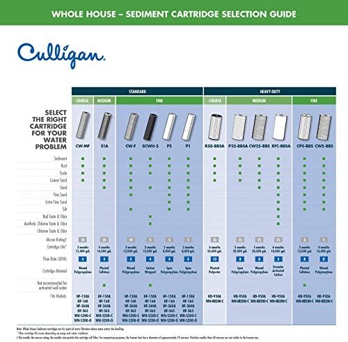 Culligan HF-360A Standard Duty 3/4" Inlet/Outlet Whole House Filtration System, Clear (Pack of 6) - Image 2
